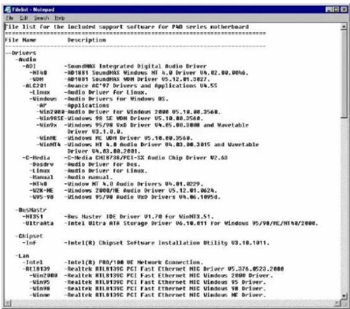 File List - Notepad File List for the Included support software for P40 series motherboard File Name Description --Drivers -Audio -NO1 -SoundMAX Integrated Digital Audio Driver -NT40 -AD1801 SoundMAX Windows NT 4.0 Driver U4.02.00.0046. -DOM -AD1801 SoundMAX VDM Driver U5.12.01.3027. -ALC201 -Advance AC'97 Drivers and Applications U4.55 -Linux -Audio Driver for Linux. -Windows -Audio Drivers for Windows OS. -AP -Applications -Win2000-Audio Driver for Windows 2000 U5.10.00.3560. -Win98SE-Windows 98 SE VDM Driver U5.10.00.3560. -Win9x -Windows 95/98 UxD Driver U4.05.00.3008 and Wavetable Driver U3.1.0.0. -WinHE -Windows HE VDM Driver U5.10.00.3560. -WinNT4 -Windows NT 4.0 Audio Driver U4.03.00.3015 and Wavetable Driver U4.03.00.2601. -C-Media -C-Media CHI8738/PCI-SX Audio Chip Driver U2.63 -Dosdrv -Audio Driver for DOS. -Linux -Audio Driver for Linux. -Manual -Audio manual. -NT40 -Window NT 4.0 Audio Drivers U4.01.0229. -M2K-ME -Windows 2000/HE Audio Driver U5.12.01.0624. -V95-98 -Windows 95/98 Audio UxD Drivers U4.06.1095d. -BusNastr -NT3S1 -Bus Master IDE Driver U1.70 For WinNT3.51. -UltraAta -Intel Ultra ATA Storage Driver U6.10.011 for Windows 95/98/ME/NT40/2000. -Chipset -lnf -Intel(R) Chipset Software Installation Utility U3.10.1011. -Lan -Intel -Intel(R) PRO/100 UE Network Connection. -RT18139 -Realtek RTL8139C PCI Fast Ethernet MIC Driver U5.376.0523.2000 -Win2000 -Realtek RTL8139C PCI Fast Ethernet MIC Windows 2000 Driver. -Win95 -Realtek RTL8139C PCI Fast Ethernet MIC Windows 95 Driver. -Win98 -Realtek RTL8139C PCI Fast Ethernet MIC Windows 98 Driver. -Vinme -Realtek RTL8139C PCI Fast Ethernet MIC Windows ME Driver.