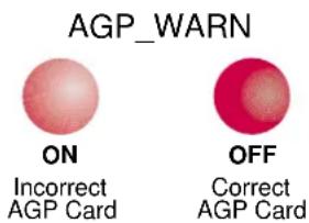 AGP_WARN ON Incorrect AGP Card OFF Correct AGP Card