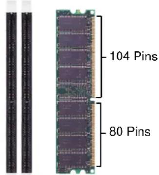 104 Pins 80 Pins