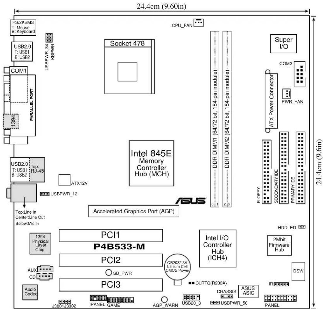 24.4cm (9.60in) PS/2KBMS T: Mouse B: Keyboard USB2.0 T: USB1 B: USB2 COM1 1394 PARALLEL PORT USB2.0 Top: T: USB1 RJ-45 B: USB2 ATX12V USBPWR_12 Top:Line In Center:Line Out Below:Mic In CPU_FAN Socket 478 CPU_FAN Super I/O COM2 ATX Power Connector PWR_FAN FLOPPY SECONDARY IDE PRIMARY IDE Intel 845E Memory Controller Hub (MCH) Accelerated Graphics Port (AGP) HDDLED 1394 Physical Layer Chip PCI1 P4B533-M PCI2 SB_PWR PCI3 Intel I/O Controller Hub (ICH4) 2Mbit Firmware Hub DSW Audio Codec J3001J3002 IPANEL GAME AGP_WARN USB20_3 CHASSIS ASUS ASIC USBPWR_56 PANEL