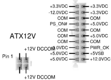 ATX12V Pin 1 +3.3VDC —— +3.3VDC -12.0VDC —— +3.3VDC COM —— COM PS_ON# —— +5.0VDC COM —— COM COM —— +5.0VDC COM —— COM +12V DCCOM —— PWR_OK +5.0VDC —— +5VSB +5.0VDC —— +12.0VDC +12V DCCOM