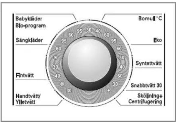 LG FWD-14361TD - å här använder du tvättmaskinen - 1