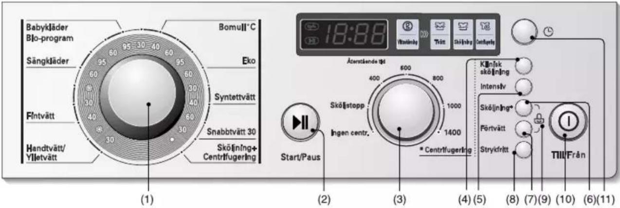 LG FWD-14361TD - å här använder du tvättmaskinen - 1