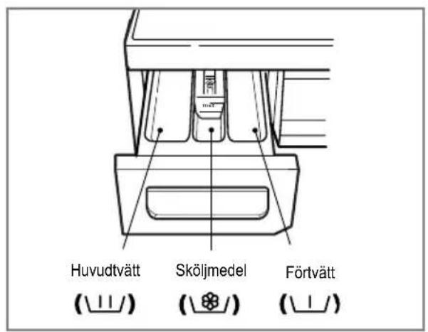 LG FWD-14361TD - Doseringsbehållaren - 1