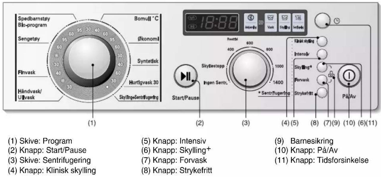 LG FWD-14361TD - iktig bruk av vaskemaskinen - 1