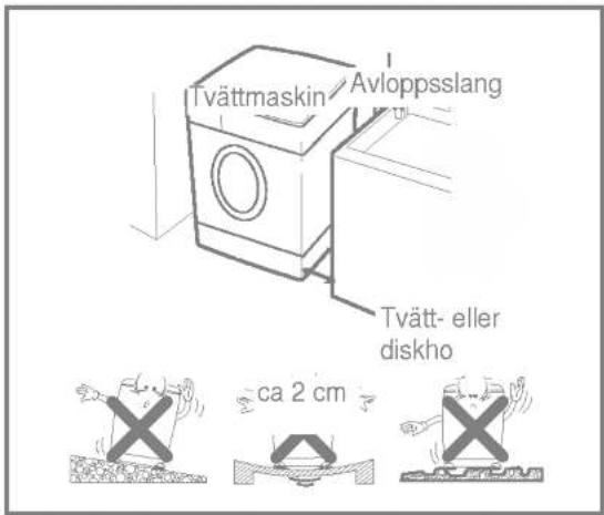 LG FWD-12400TD - n Krav på installationsplatsen - 1