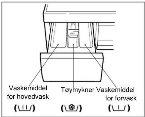 LG WD-12330FDK - Vaskemiddelbeholderen - 1
