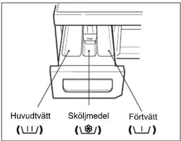LG DWD-16401FD - Doseringsbehållaren - 1