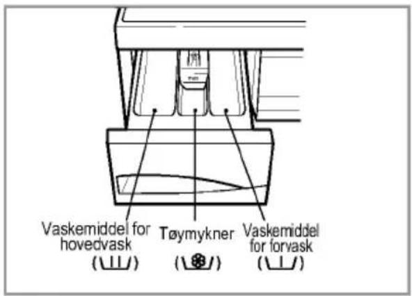 LG DWM-1001 - Vaskemiddelbeholderen - 1