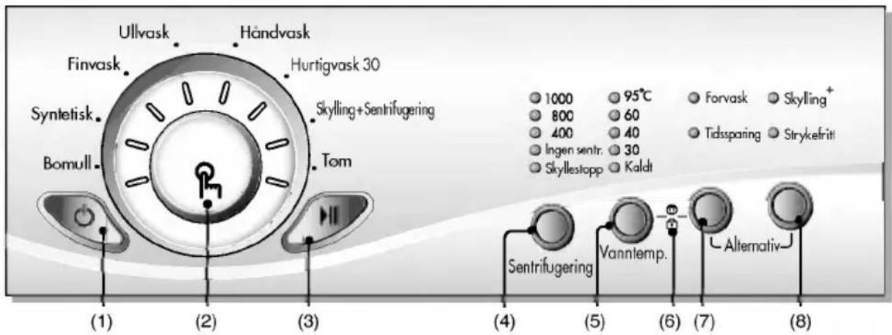 LG DWM-1001 - iktig bruk av vaskemaskinen - 1
