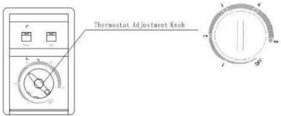 Thermostat Adjustment Knob