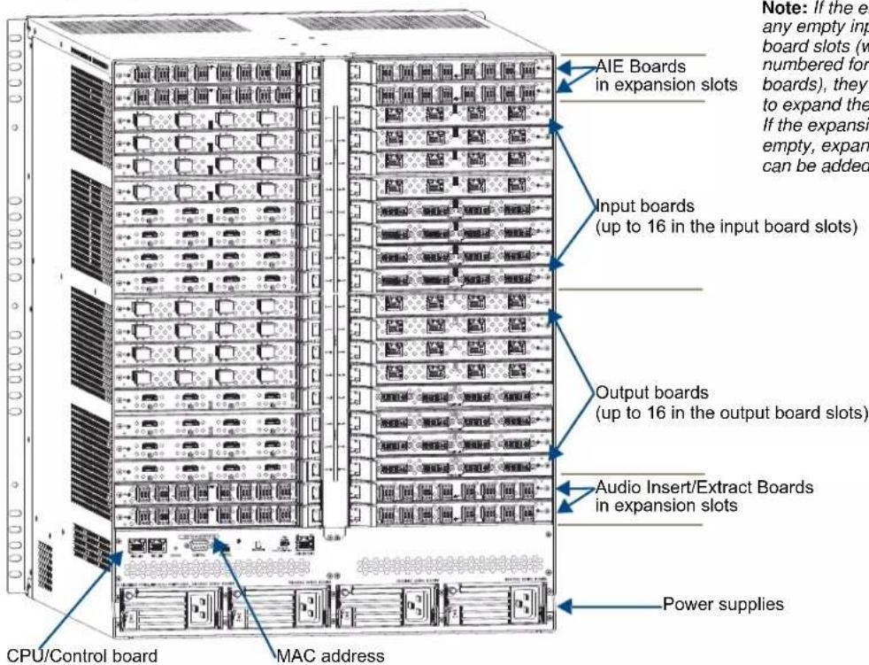Note: If the expansion is an empty input board slot (w or numbered for boards), they are to expand the expansion in the input board slots. AIE Boards in expansion slots Input boards (up to 16 in the input board slots) Output boards (up to 16 in the output board slots) Audio Insert/Extract Boards in expansion slots Power supplies CPU/Control board MAC address