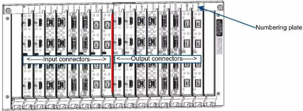 Numbering plate <----Input connectors---- <----Output connectors---->