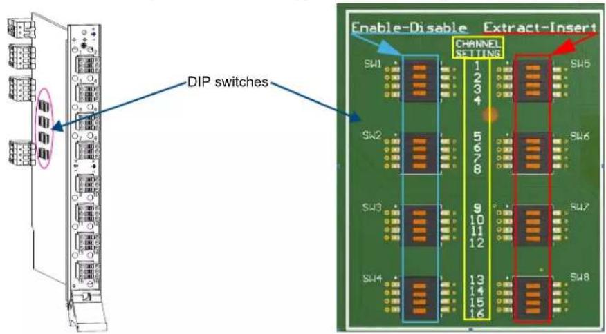 Enable-Disable Extract-Insert CHANNEL SETTING DIP switches SW1 1 2 3 4 SW2 5 6 7 8 SW3 9 10 11 12 SW4 13 14 15 16 SW5 SW6 SW7 SW8
