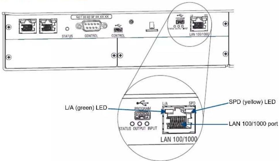 NET 50 63 9F SIX XX XX STATUS CONTROL CONTROL L/A (green) LED PROGRAM STATUS OUTPUT INPUT LAN 100/1000 LAN 100/1000 SPD (yellow) LED LAN 100/1000 port