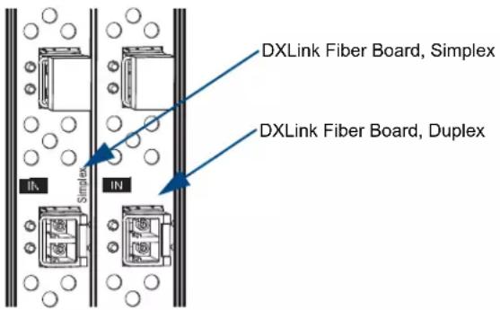 DXLink Fiber Board, Simplex DXLink Fiber Board, Duplex