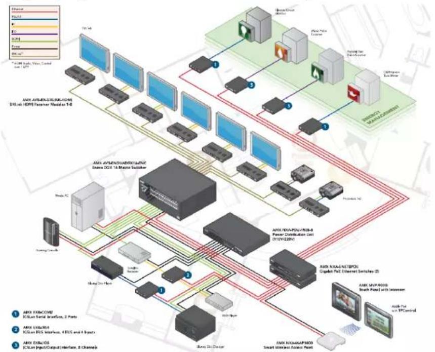 AMX DGX-AIE - Common Applications - 1