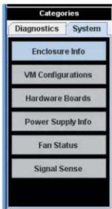 Categories Diagnostics System Enclosure Info VM Configurations Hardware Boards Power Supply Info Fan Status Signal Sense