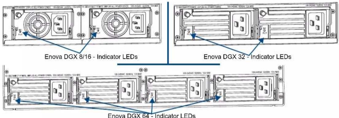 Enova DGX 8/16 - Indicator LEDs Enova DGX 32 - Indicator LEDs Enova DGX 64 - Indicator LEDs