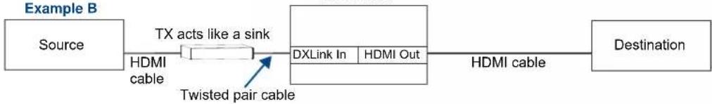 AMX DGX-AIE - Functions of DXLink Transmitters and Receivers - 2