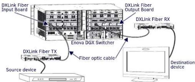 AMX DXF-TX-MMS - System Setup - 1
