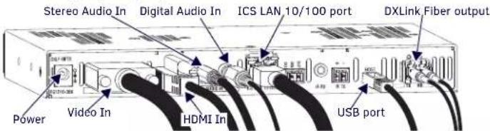 Stereo Audio In Digital Audio In ICS LAN 10/100 port DXLink Fiber output Power Video In HDMI In USB port