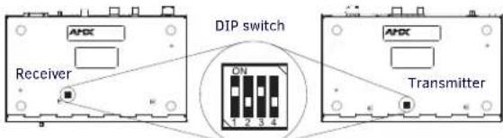 DIP switch Receiver ON 1 2 3 4 Transmitter