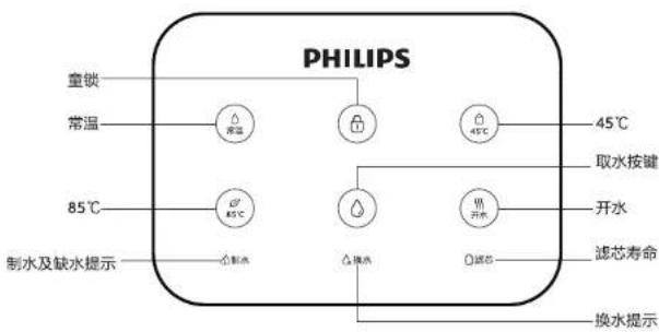 PHILIPS 童锁 常温 85℃ 制水及缺水提示 45℃ 45℃ 取水按键 开水 滤芯寿命 换水提示