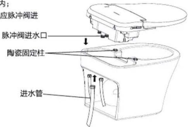 PHILIPS AIB6414 - D 电子盖安装 - 1