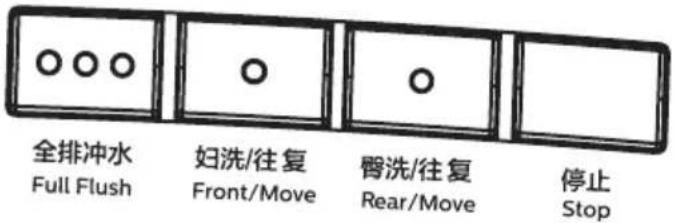 PHILIPS AIB6415 - 侧面按键面板概述 - 1