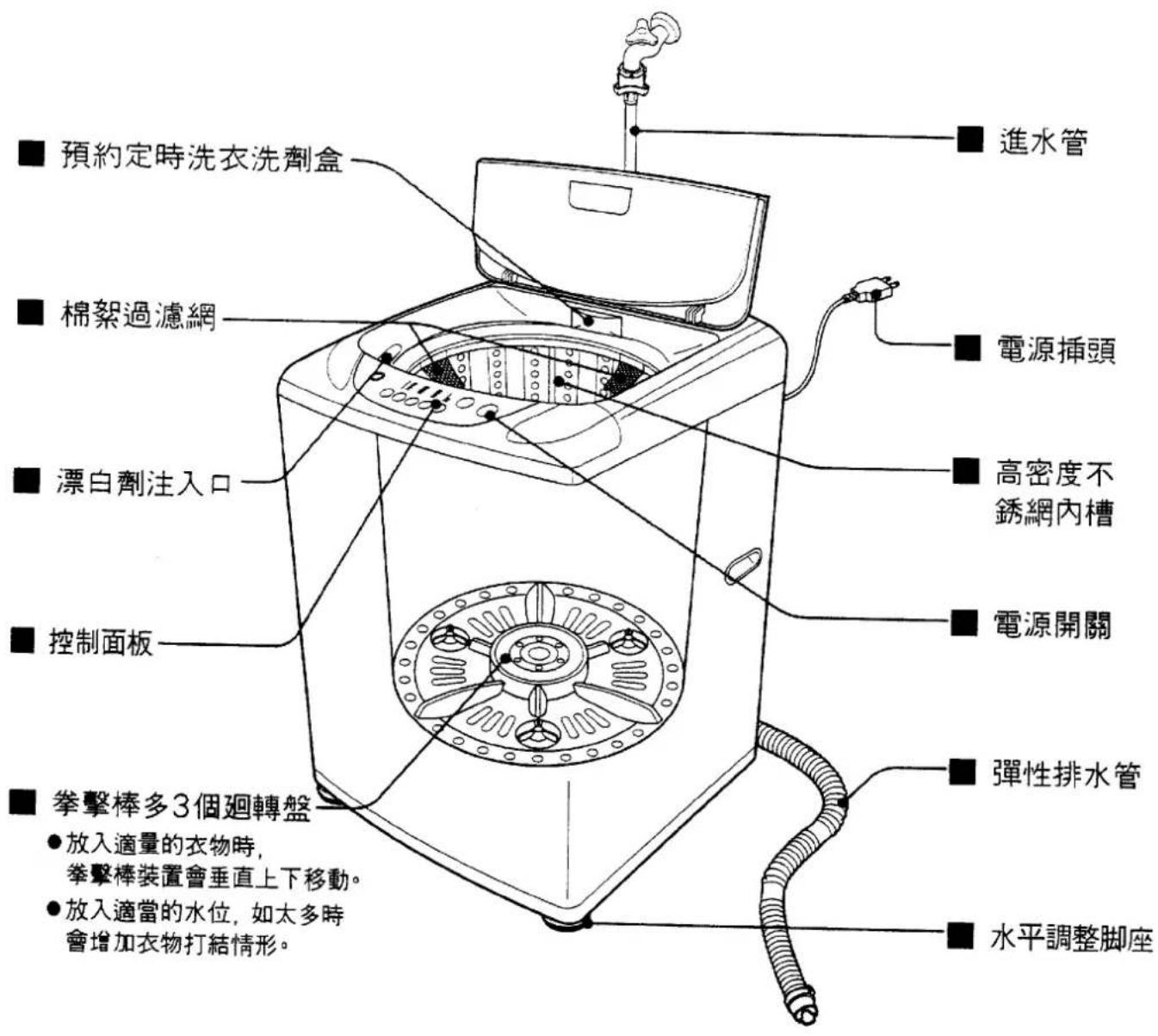 LG WF-1857TV - 各部名稱 - 1