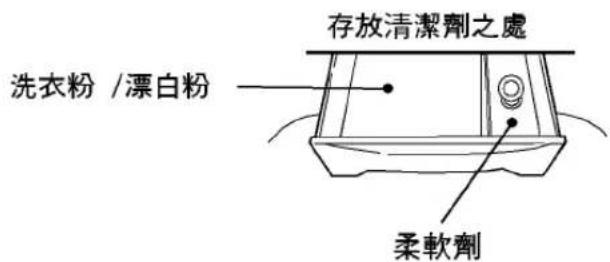 LG WT-Y2000 - 加入清潔劑 - 1