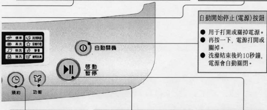 LG WT-Y128SG - 洗滌過程指示器 - 1