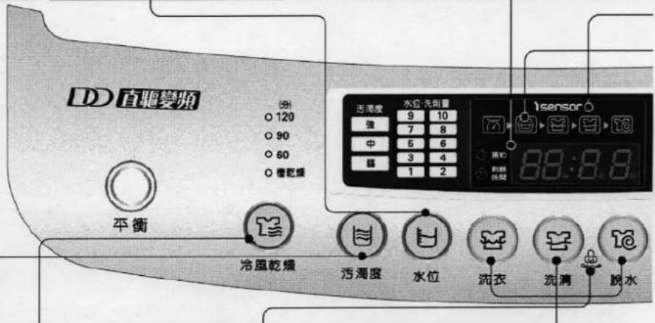 LG WT-Y128SG - 剩餘時間，延時開始(預約)，警告顯示 - 1