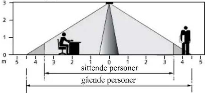 sittende personer gående personer