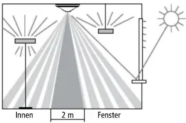 Innen 2 m Fenster