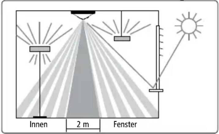 Innen 2 m Fenster