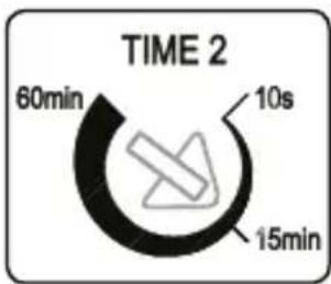 TIME 2 60min 10s 15min