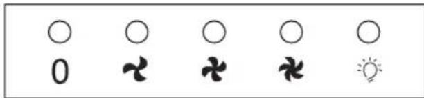 0 0 0 0 0