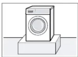 BOSCH WAN2821PSN - Oppstillingssted Krav - 1