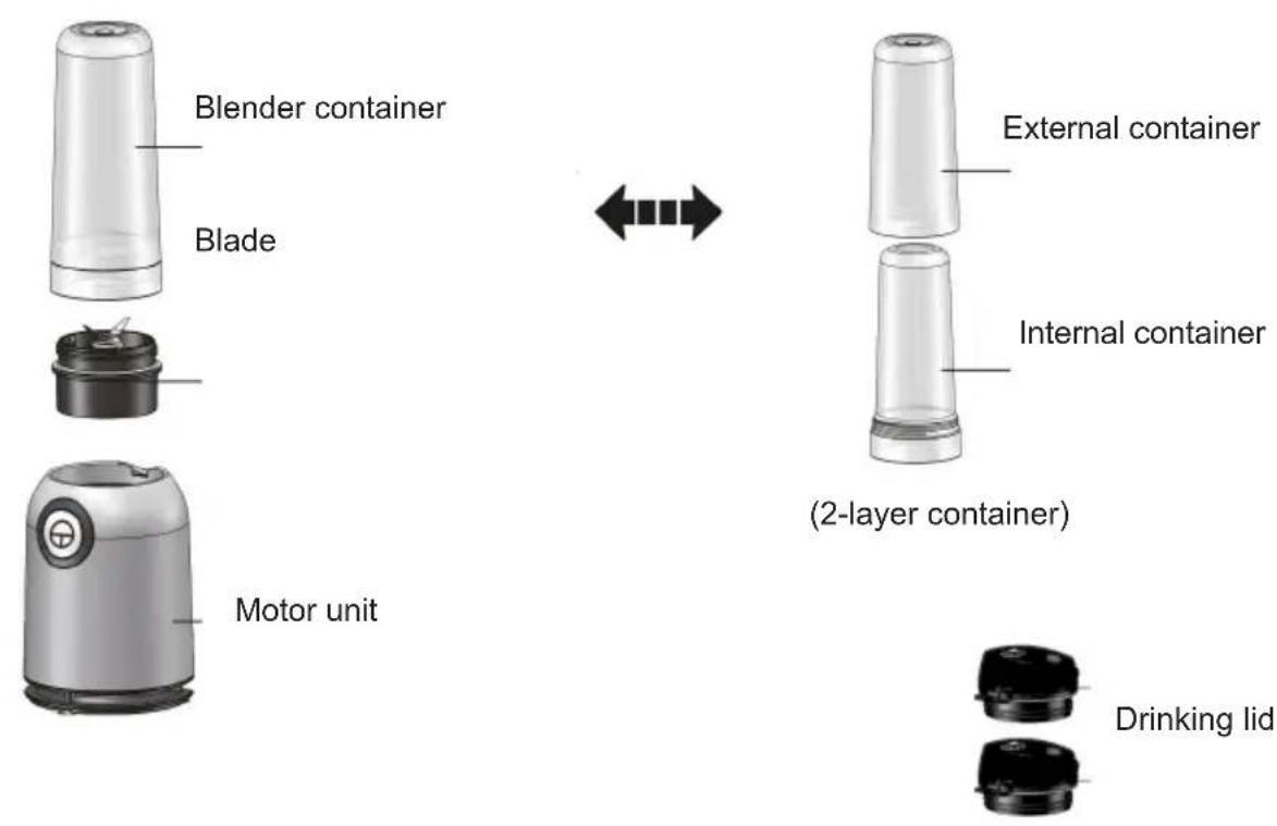 Witt WTG250 - CONTENTS - 1