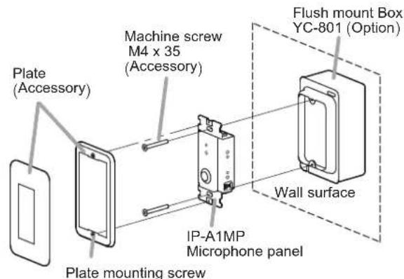 Flush mount Box YC-801 (Option) Machine screw M4 x 35 (Accessory) Plate (Accessory) Wall surface IP-A1MP Microphone panel Plate mounting screw