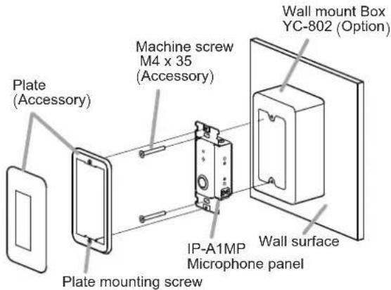 Wall mount Box YC-802 (Option) Machine screw M4 x 35 (Accessory) Plate (Accessory) IP-A1MP Microphone panel Wall surface Plate mounting screw
