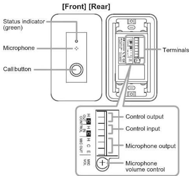 [Front] [Rear] Status indicator (green) Microphone Call button Terminals Control output Control input Microphone output Microphone volume control