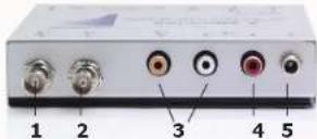 Apantac SDI-CVBS-S - REAR VIEW - 1