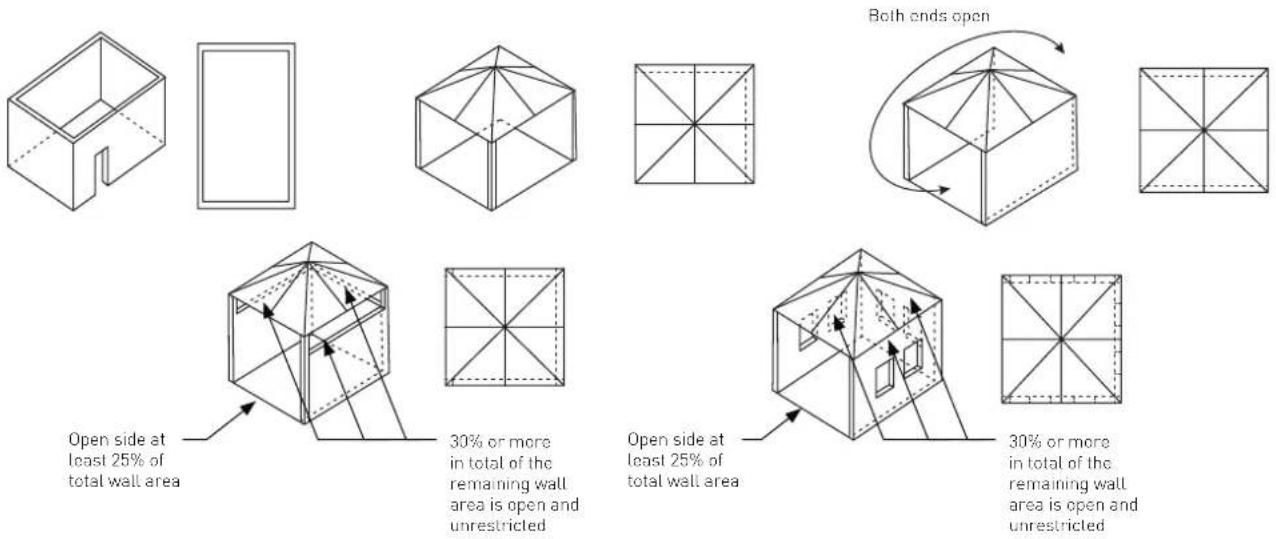 Both ends open Open side at least 25% of total wall area 30% or more in total of the remaining wall area is open and unrestricted Open side at least 25% of total wall area 30% or more in total of the remaining wall area is open and unrestricted