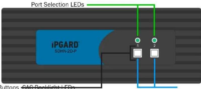 iPGARD SDHN-2S-P - Secure EDID Emulation - 1