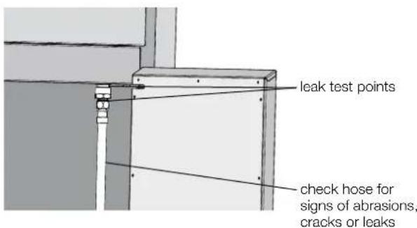 leak test points check hose for signs of abrasions, cracks or leaks
