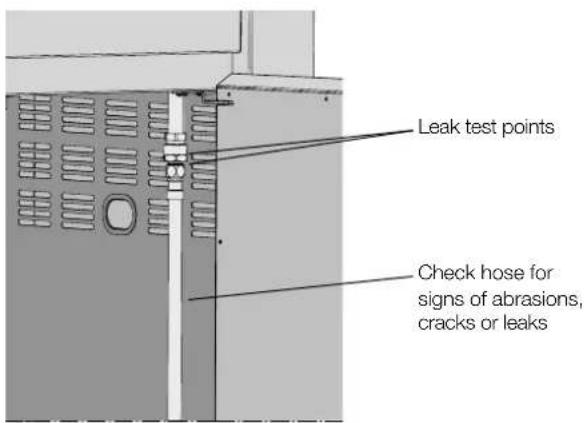 Leak test points Check hose for signs of abrasions, cracks or leaks