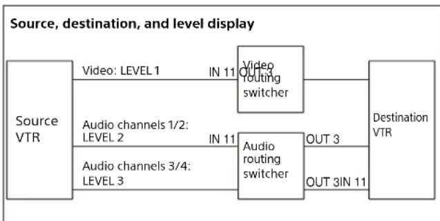 SONY MKS-E1620 - When the breakaway function is not used - 1